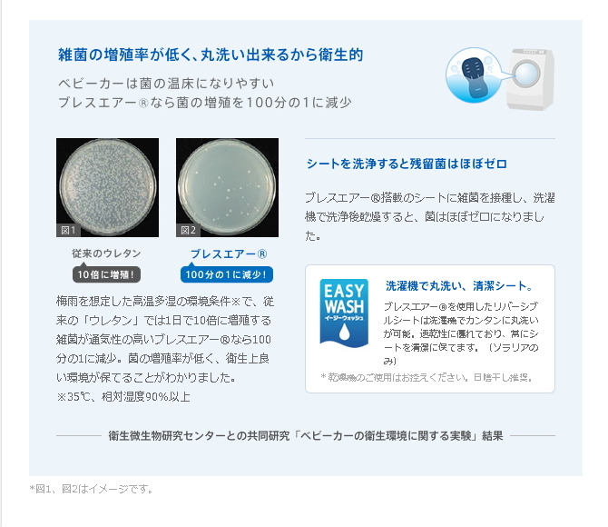 ソラリア プレミアム　2013年モデル