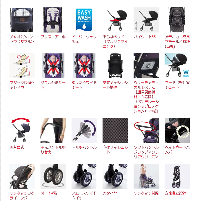 ソラリア プレミアム　2013年モデル