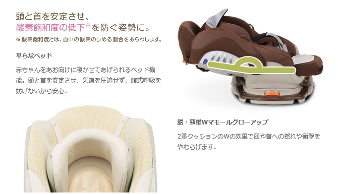 マシュマロベッドグランデWサーモ