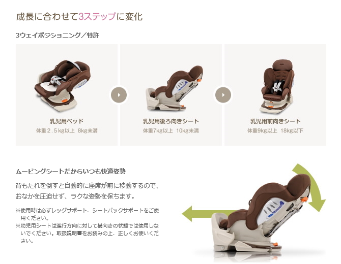 マシュマロベッドグランデWサーモ