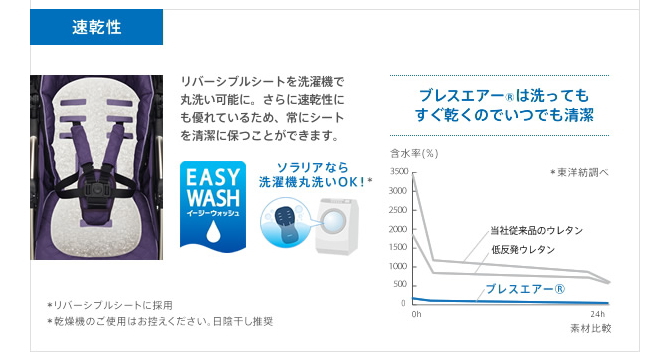 ソラリア プレミアム　2013年モデル