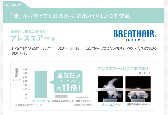 ソラリア　2013年モデル