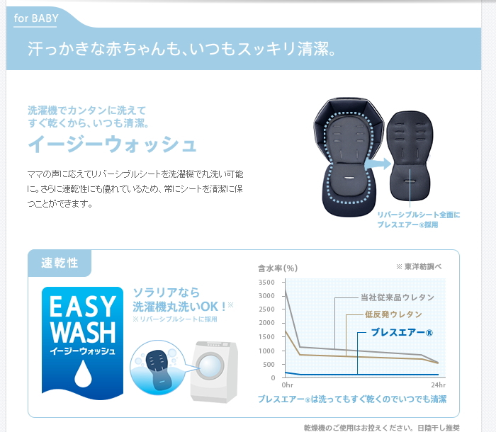 ソラリア　2013年モデル