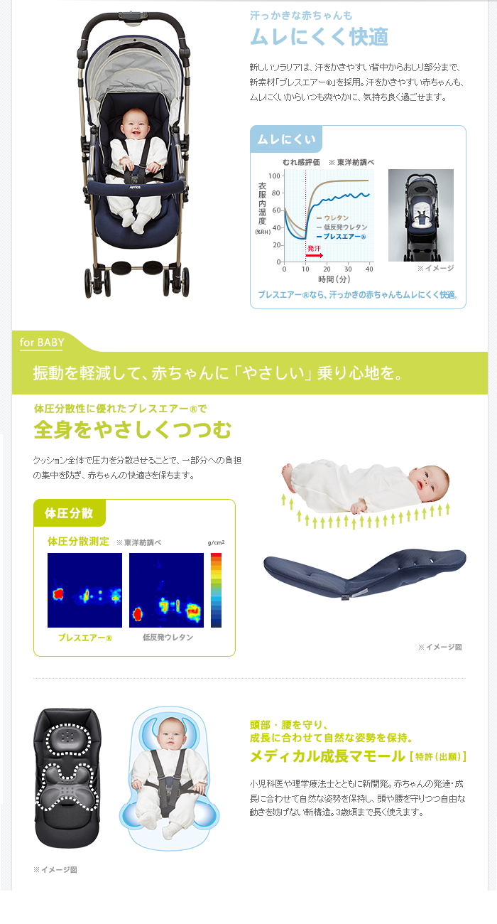 ソラリア　2013年モデル