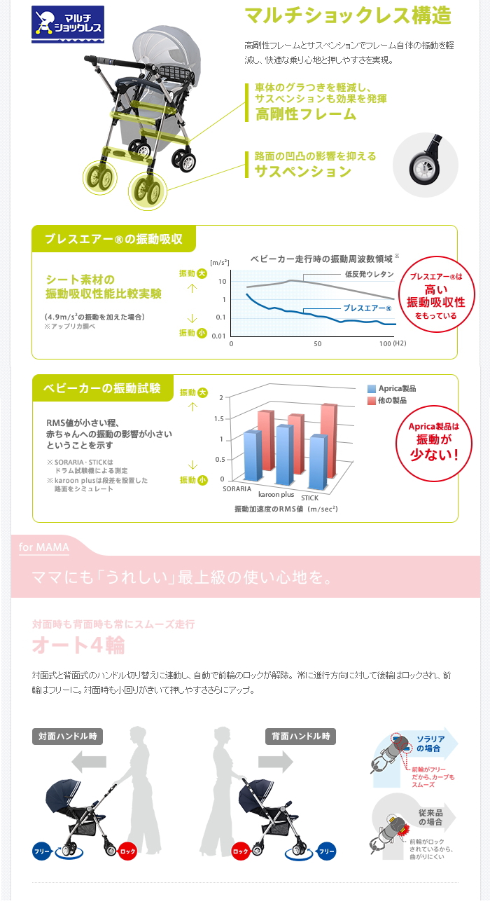 ソラリア　2013年モデル