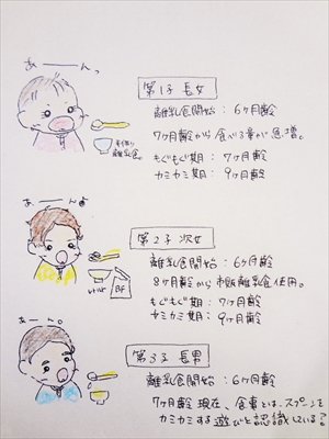 ベビレシピ　もっと手抜き離乳食！