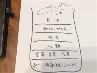 赤ちゃん主導の離乳食(BLW)に挑戦!