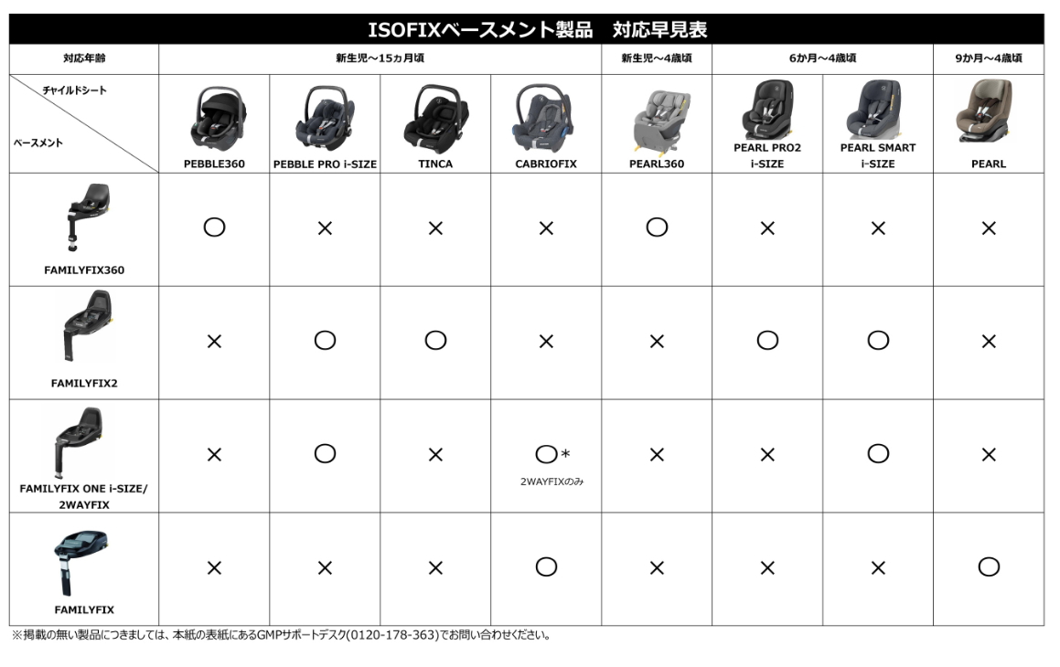 MAXI-COSI 2wayFix / マキシコシ ツーウェイフィックス ISO-FIX固定